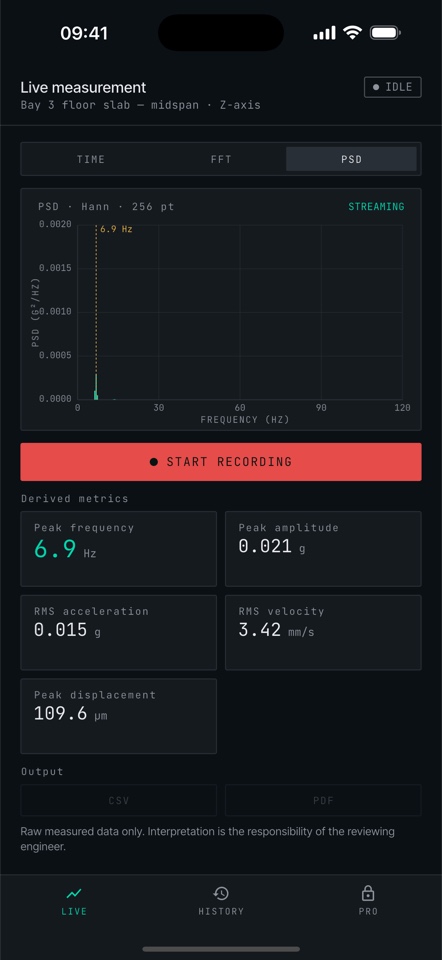 Heel Drop power spectral density in real time