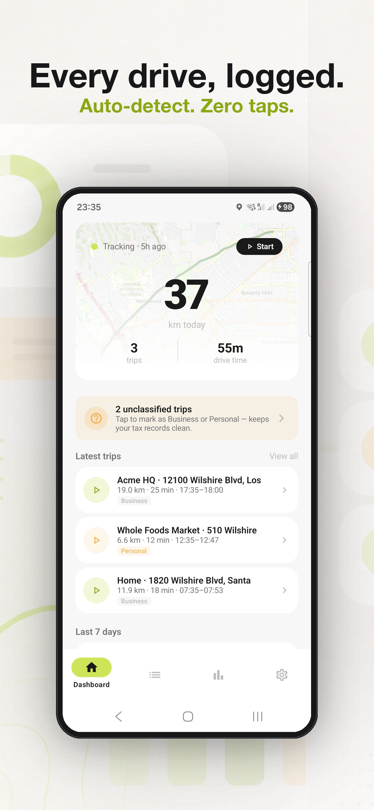 Odolog dashboard