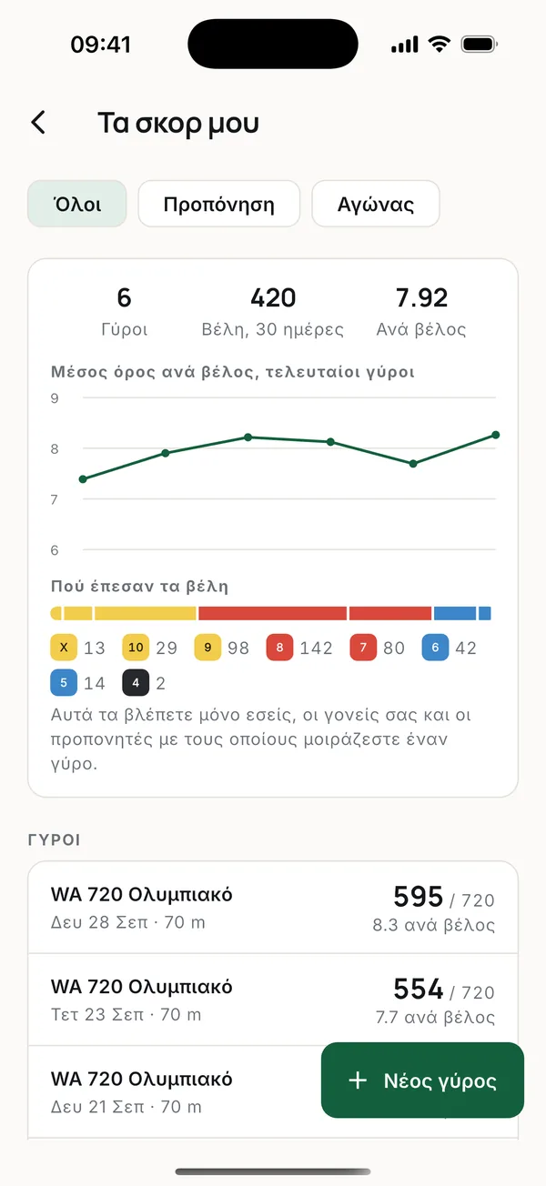 Γύροι, βέλη τις τελευταίες 30 ημέρες, μέσος όρος ανά βέλος στον χρόνο, και πού έπεσαν τα βέλη.