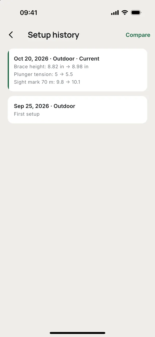 Setup history: every change, with the date.