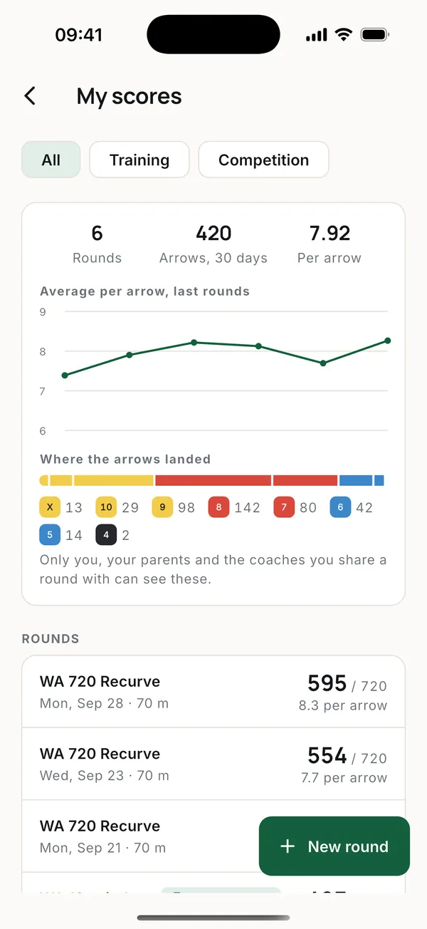 My scores: every round, your average over time and where the arrows landed.