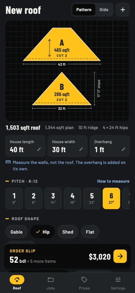 Ridgecap roof pattern: a hip roof unfolded into its planes with the area of each