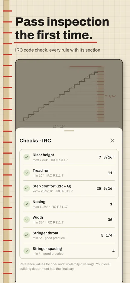 IRC code check, every rule with its section