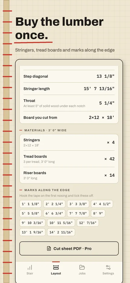Materials list and marks along the stringer edge
